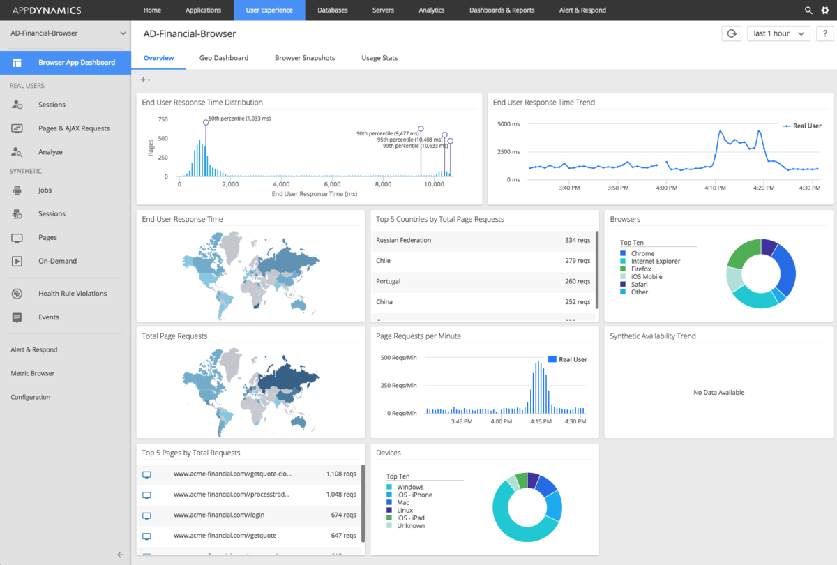 modernwebmonitoring-1200x0_q100