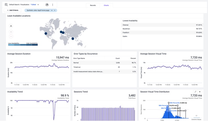 Proactive monitoring