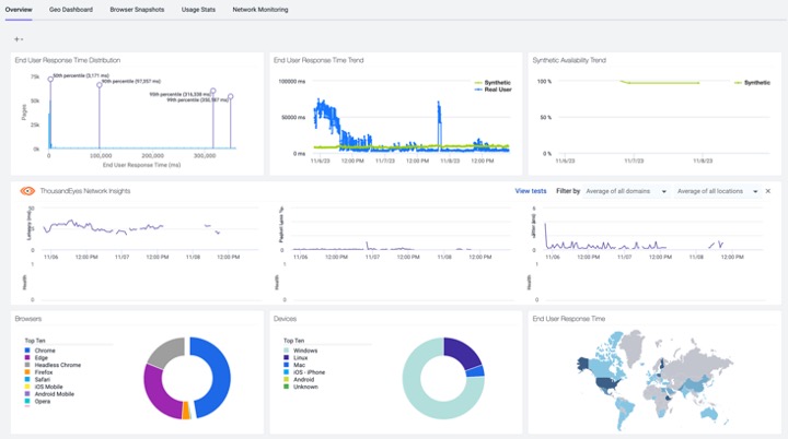 full-stack observability