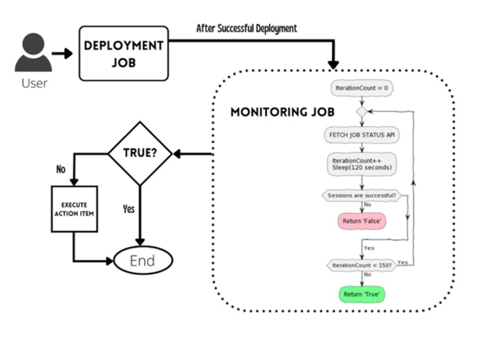 deployment confidence