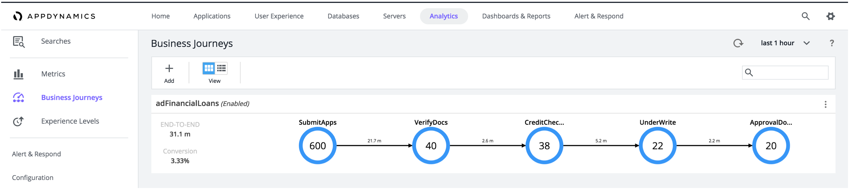 business-journeys-ootb-dashboard