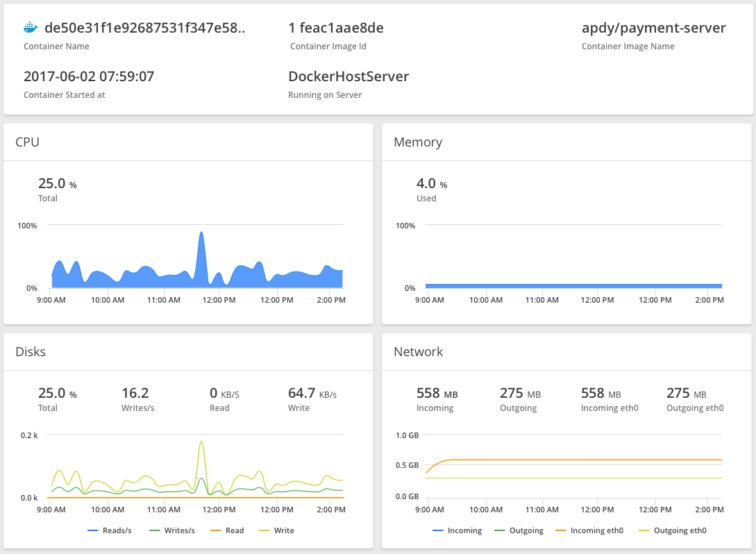 docker-visibility