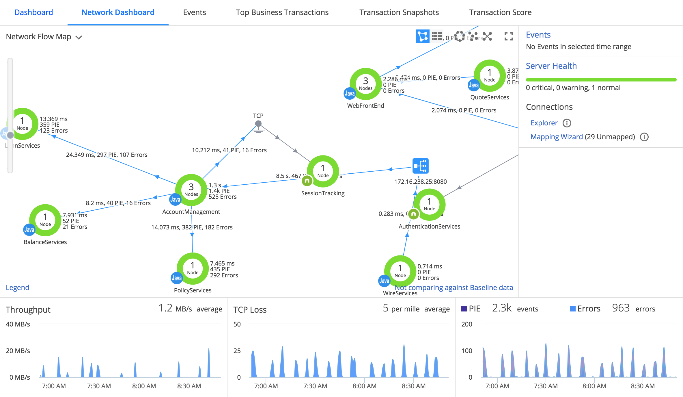 network-visibility