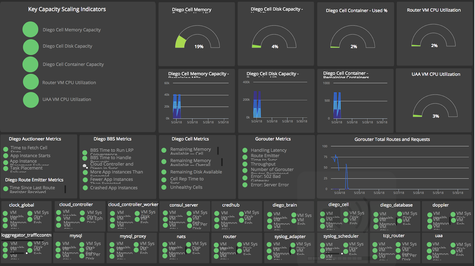 pivotal-cloud-foundry