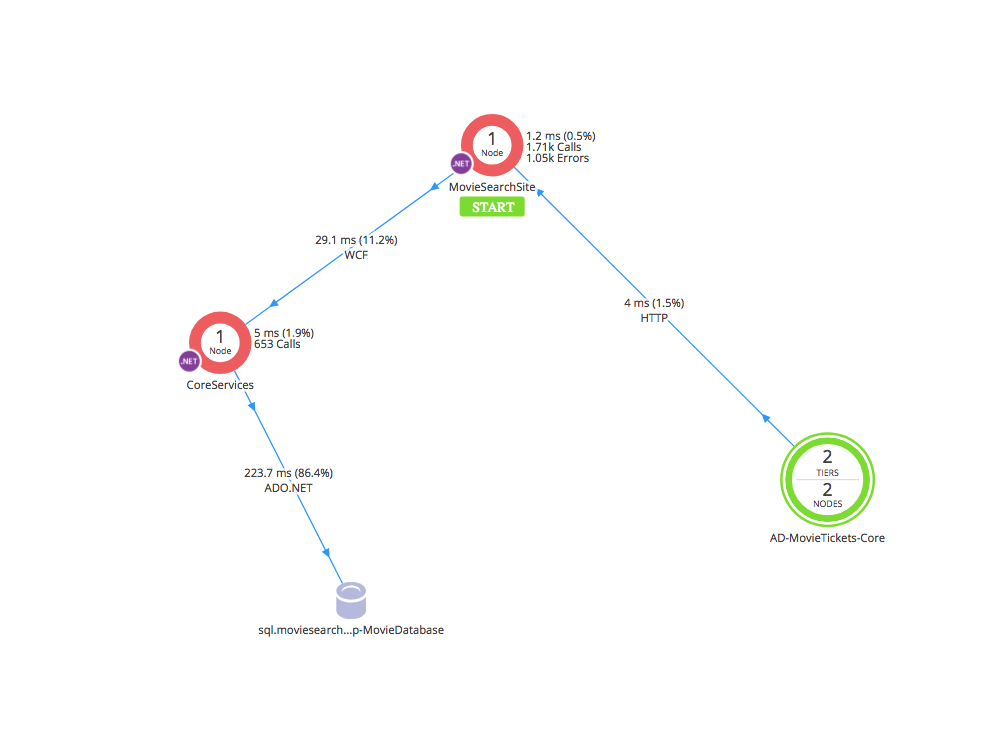 transactionflowmap