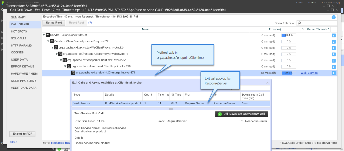 java_apachecxf_detailed_call_graph-1200x0_q100