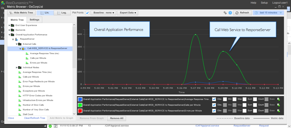 java_apachecxf_metrics_agg-1200x0_q100