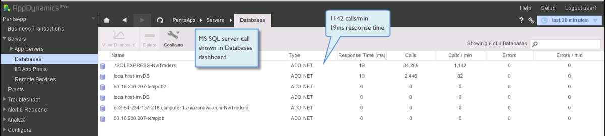 ado_net_back_end_dashboard_1-1200x0_q100