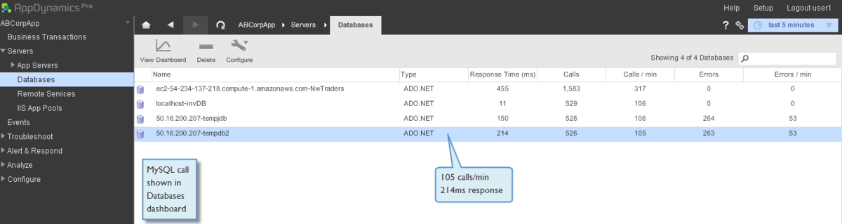 ado_net_database_dashboard_1-1200x0_q100