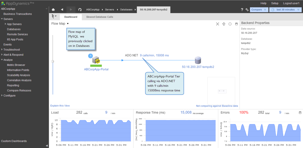 ado_net_database_dashboard_2-1200x0_q100