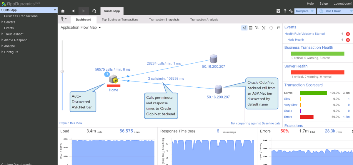 ado_net_application_flow_map-1200x0_q100