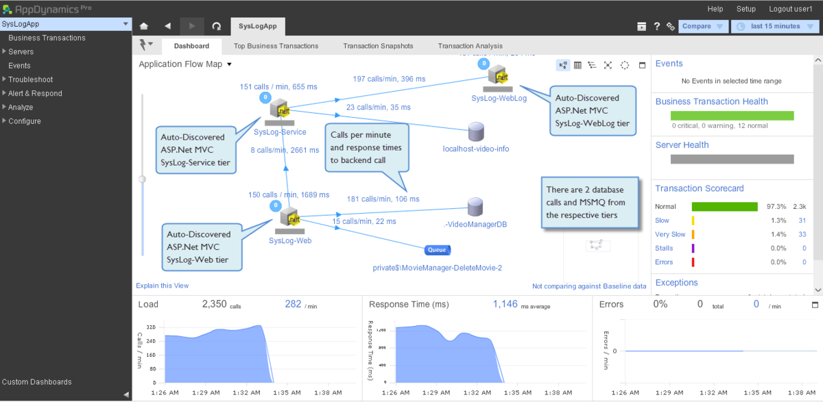 net_mvc_app_flow-1200x0_q100