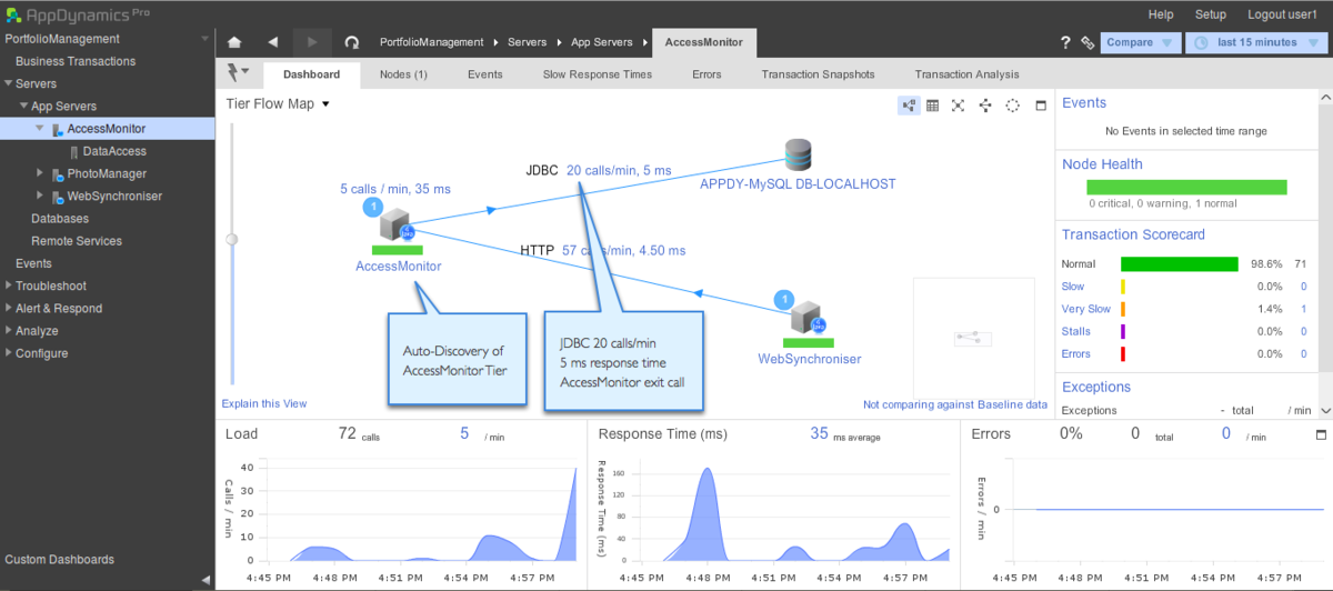 java_spring_monitor_biz_transactions-1200x0_q100