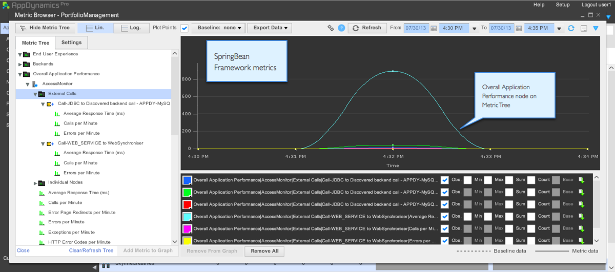 java_spring_metrics_aggregation-1200x0_q100