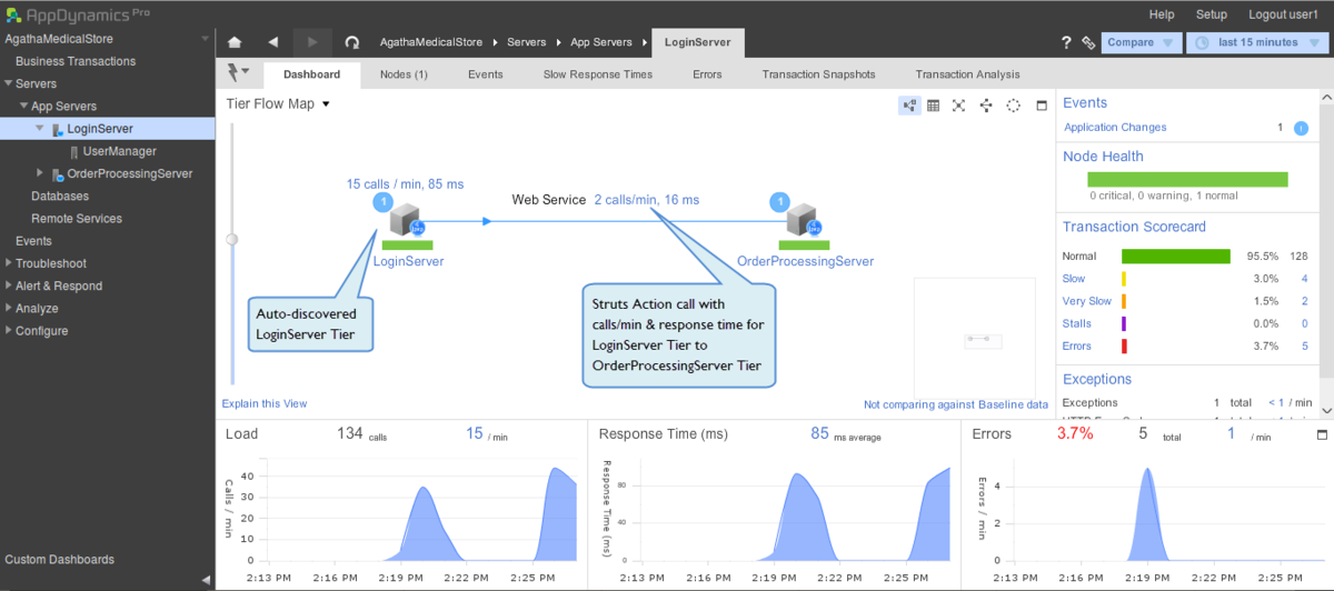 java_struts_monitor_biz_trans-1200x0_q100