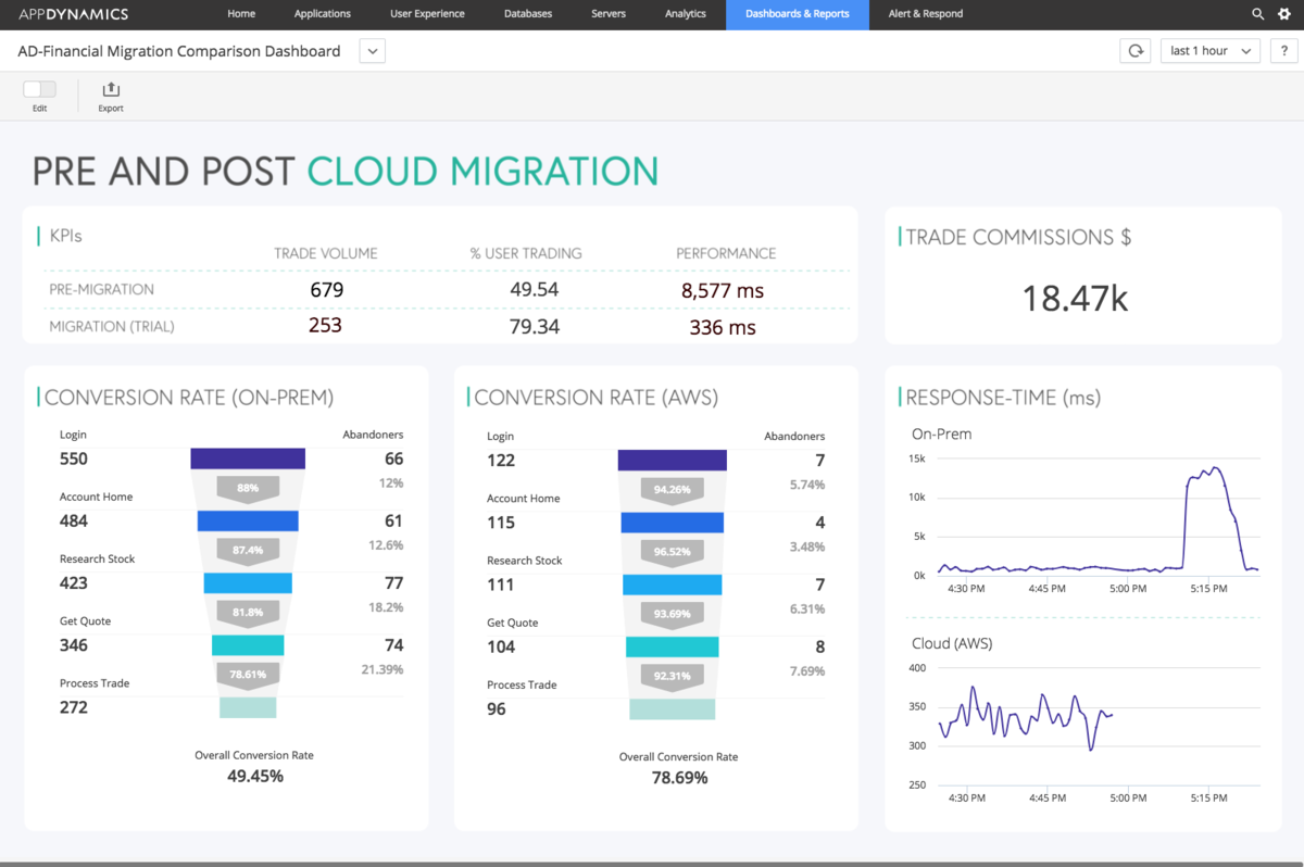 cloudmigrationplanning-1200x0_q100