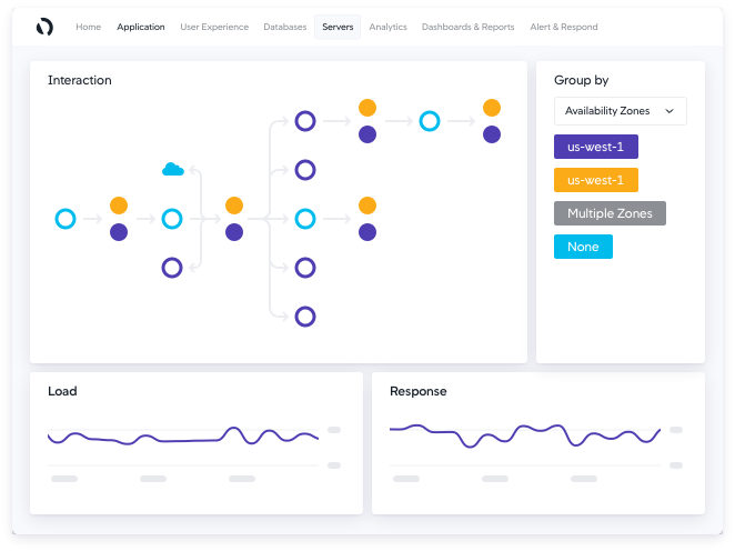 Simplify cloud complexity