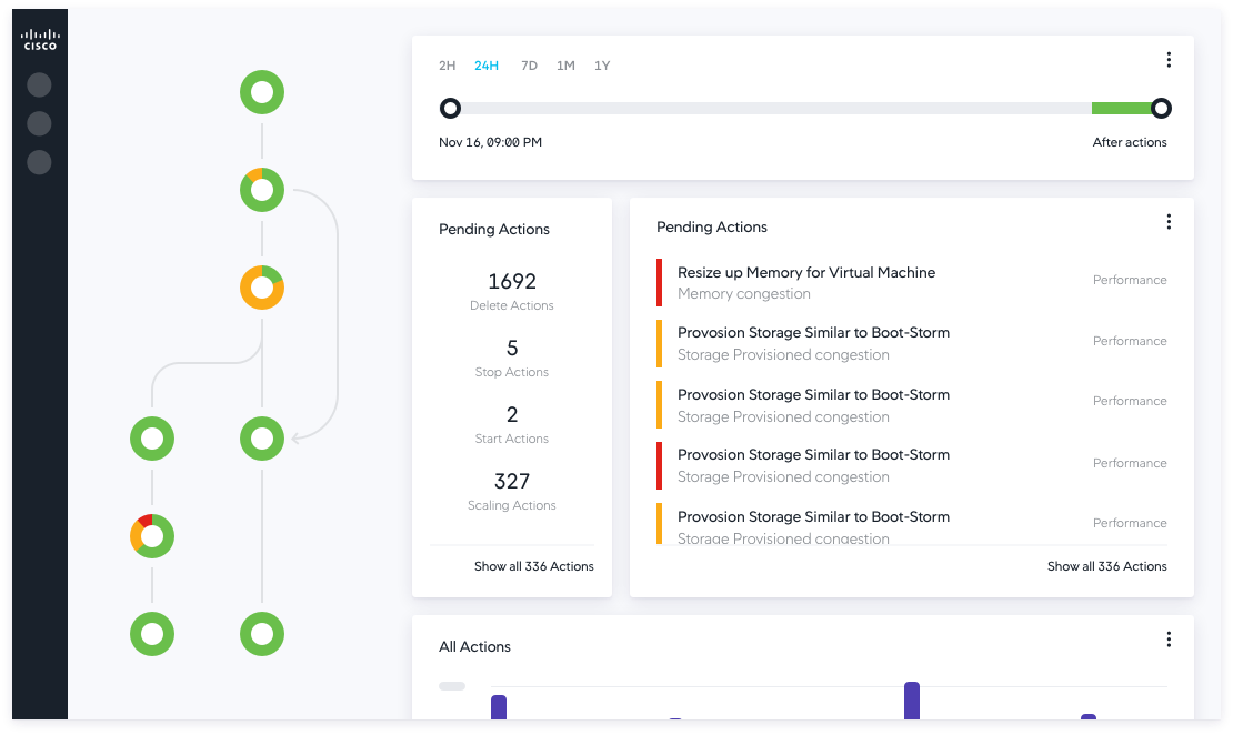 Build business resilience with automated visibility, insights and action