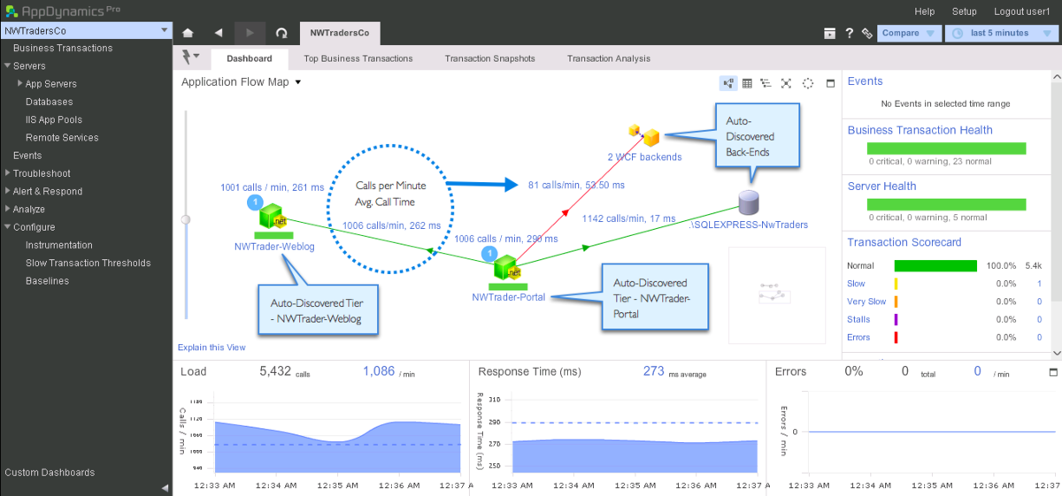 net_asp_app_flow-1200x0_q100