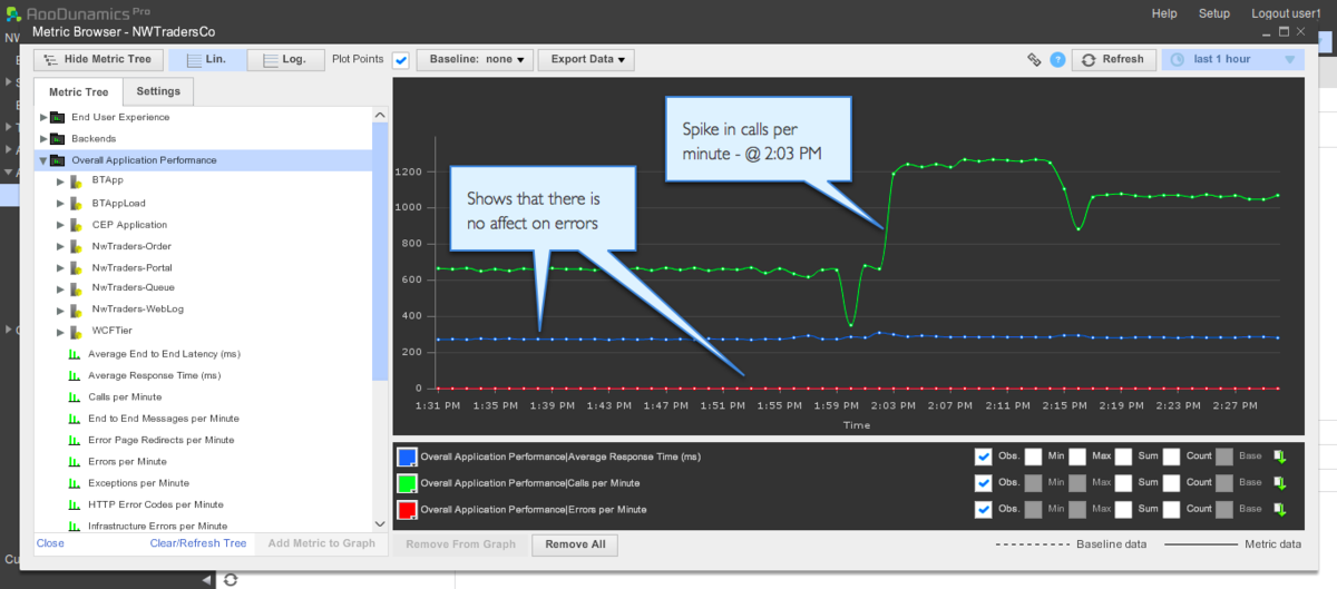 net_asp_overall_app_perf-1200x0_q100