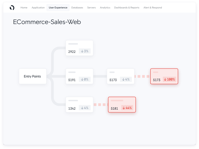 Follow the user journey from start to finish