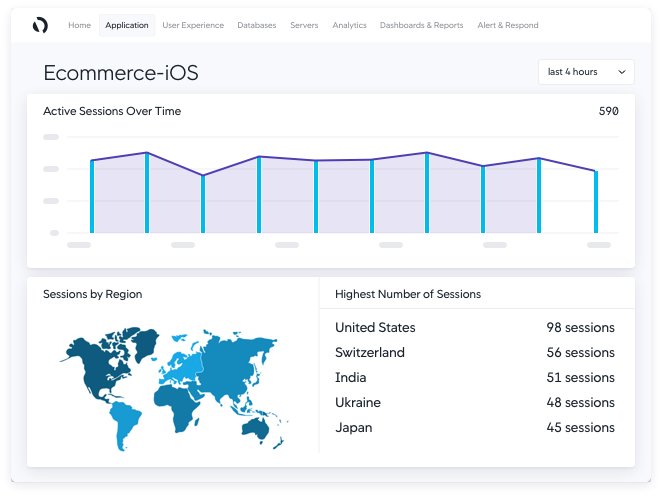 Use real-time dashboards for immediate business insights