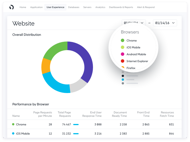 03-browser-real-user-monitoring