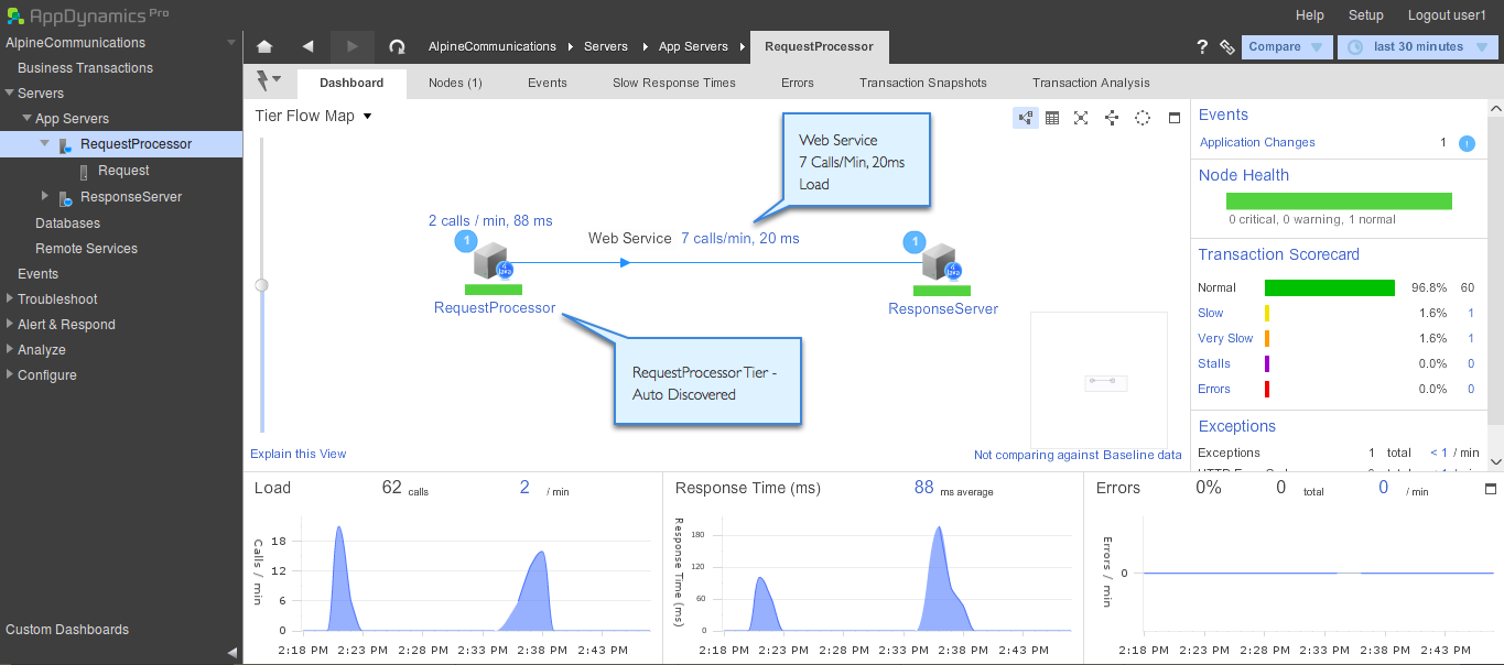 java_jboss_monitor_business_trans