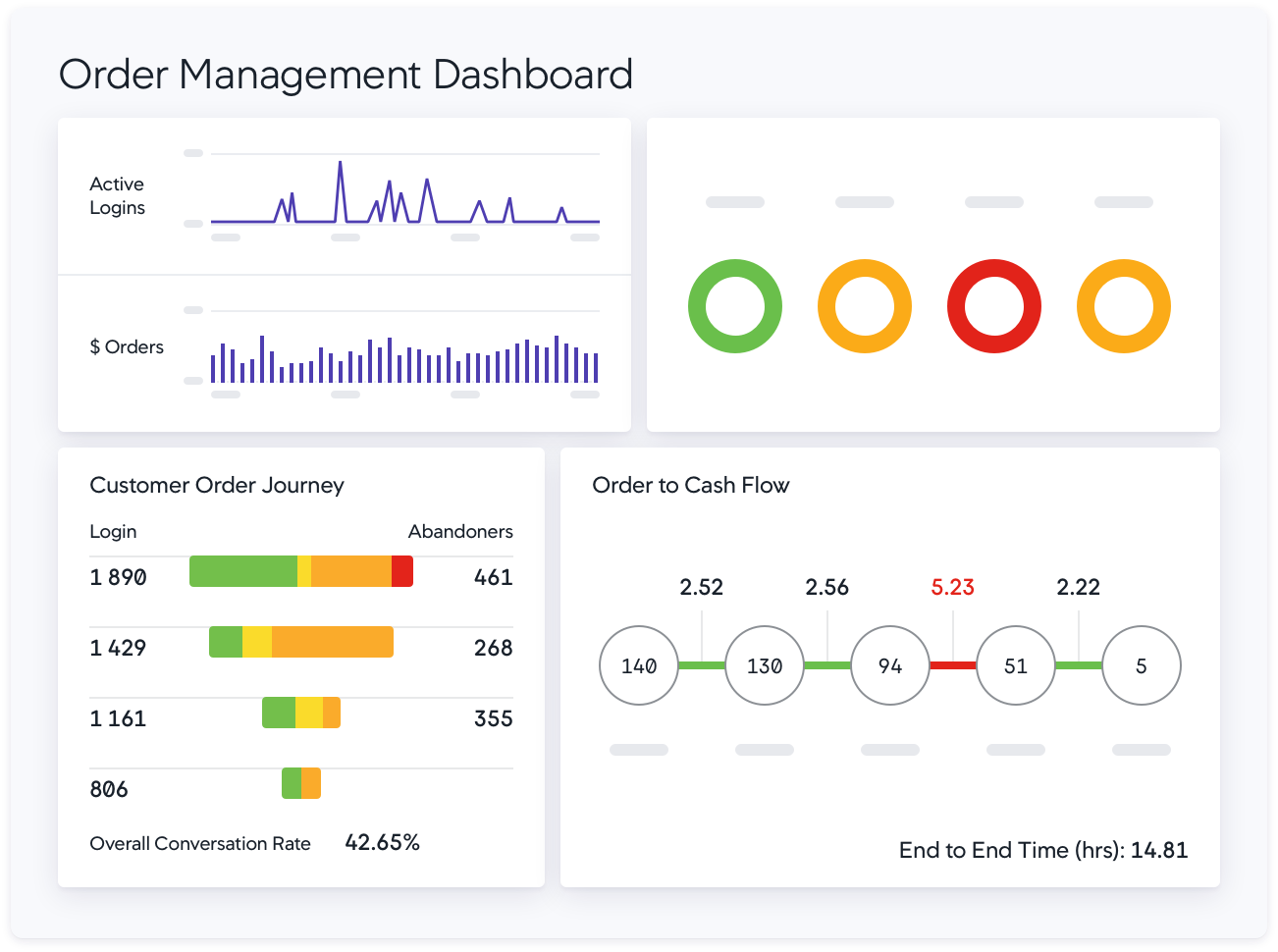 03-sap-monitoring