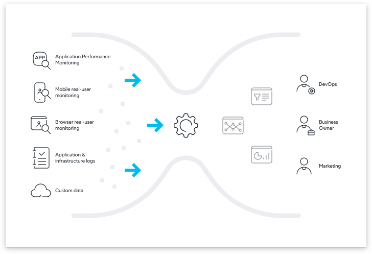 01-full-stack-analytics