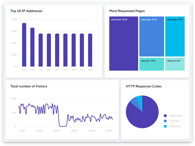 03-full-stack-analytics