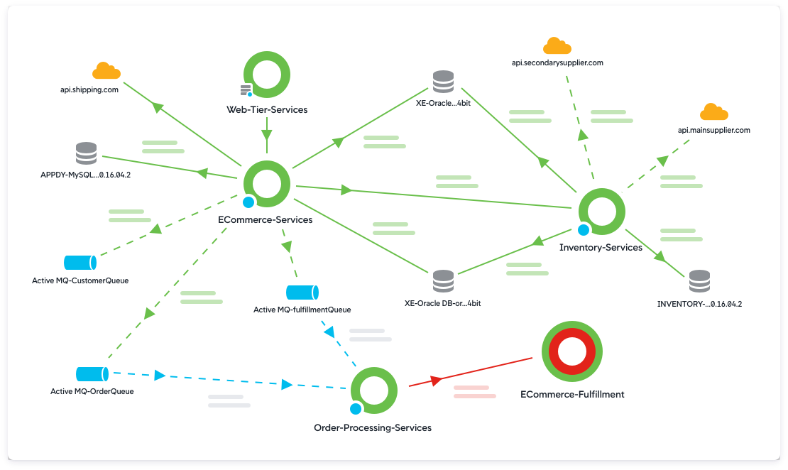 00-auto-discovery-and-mapping