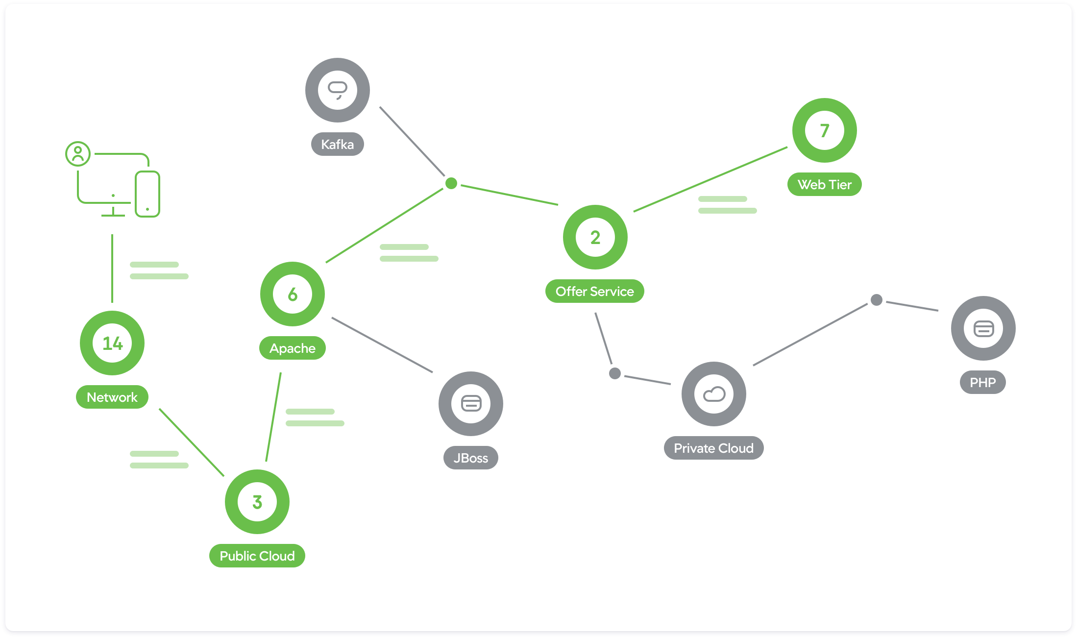 01-auto-discovery-and-mapping