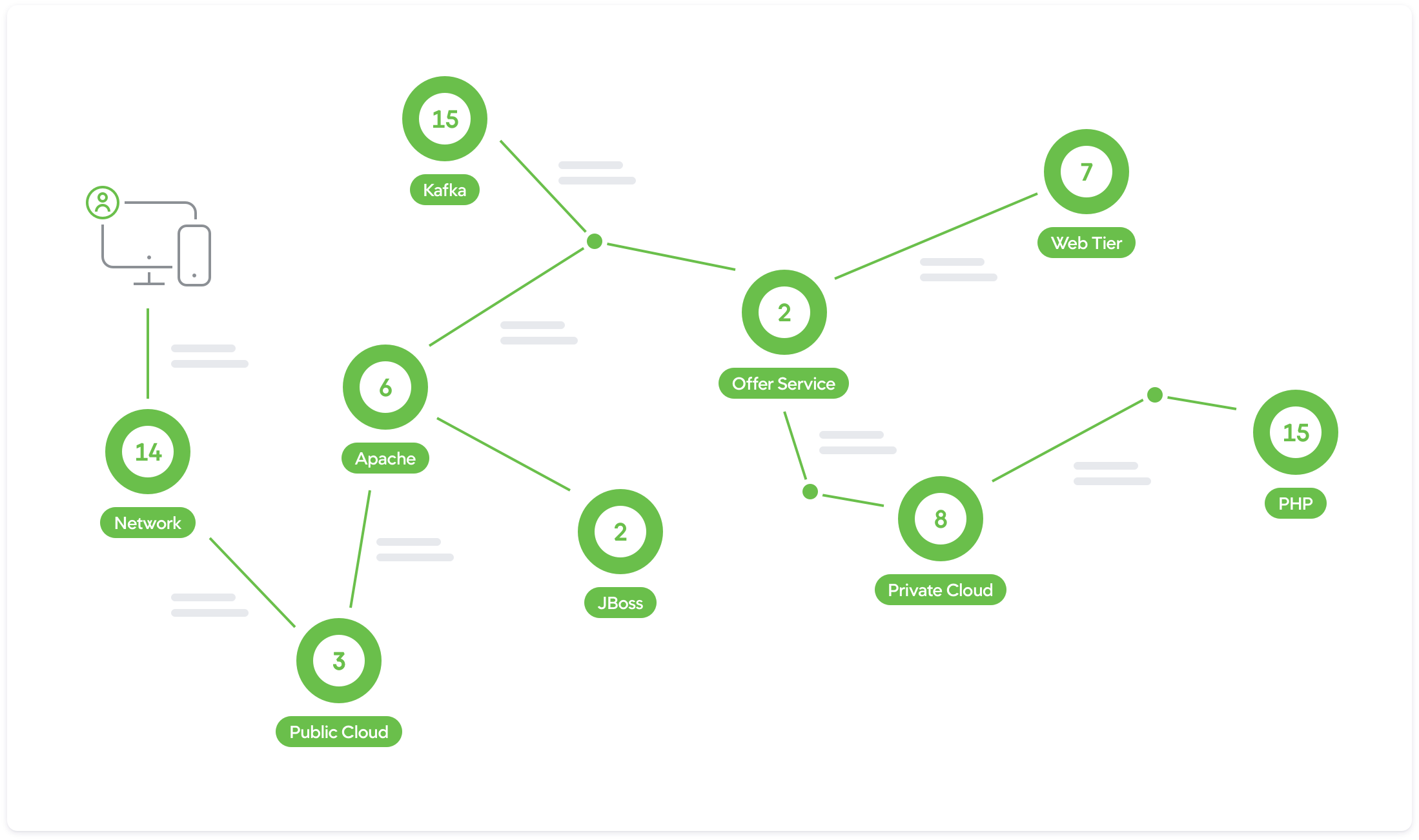 02-auto-discovery-and-mapping