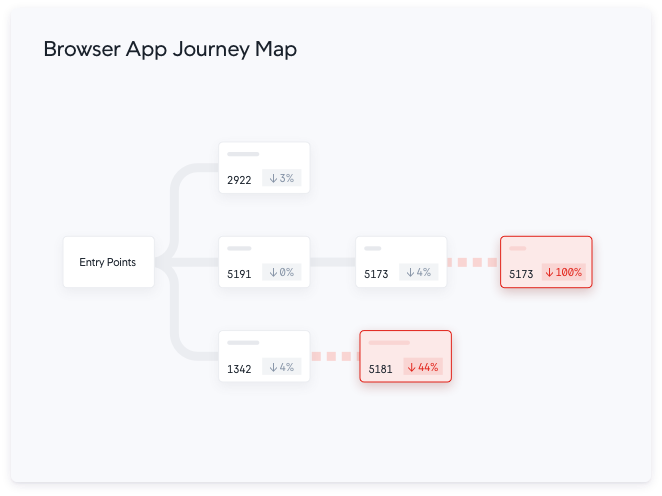 03-auto-discovery-and-mapping