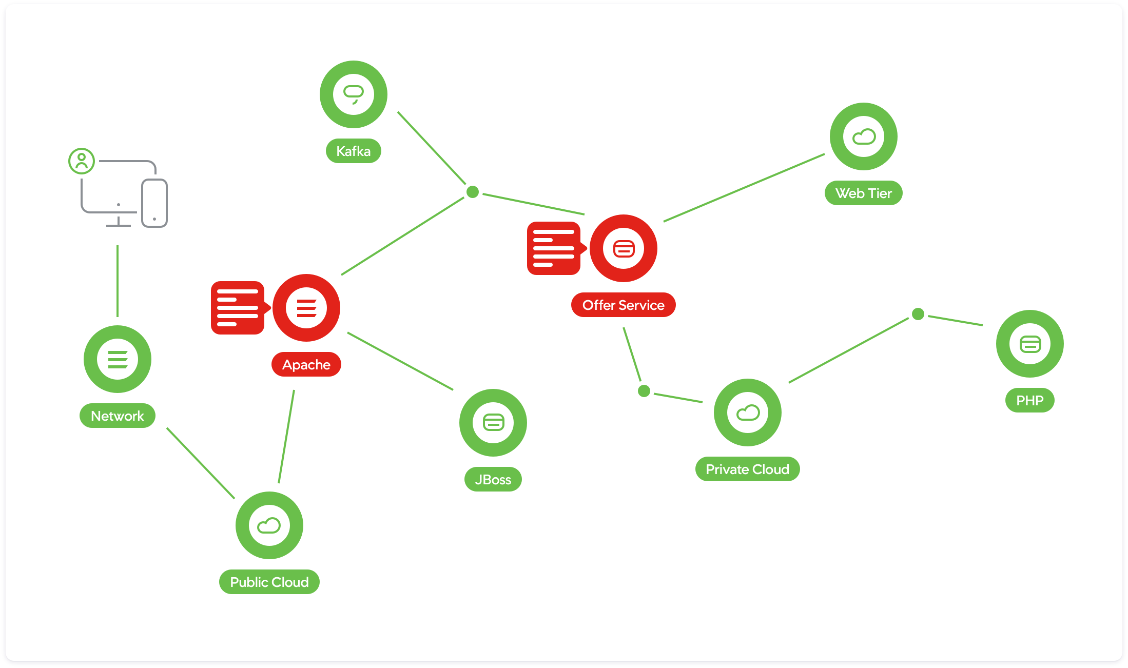 02-business-transaction