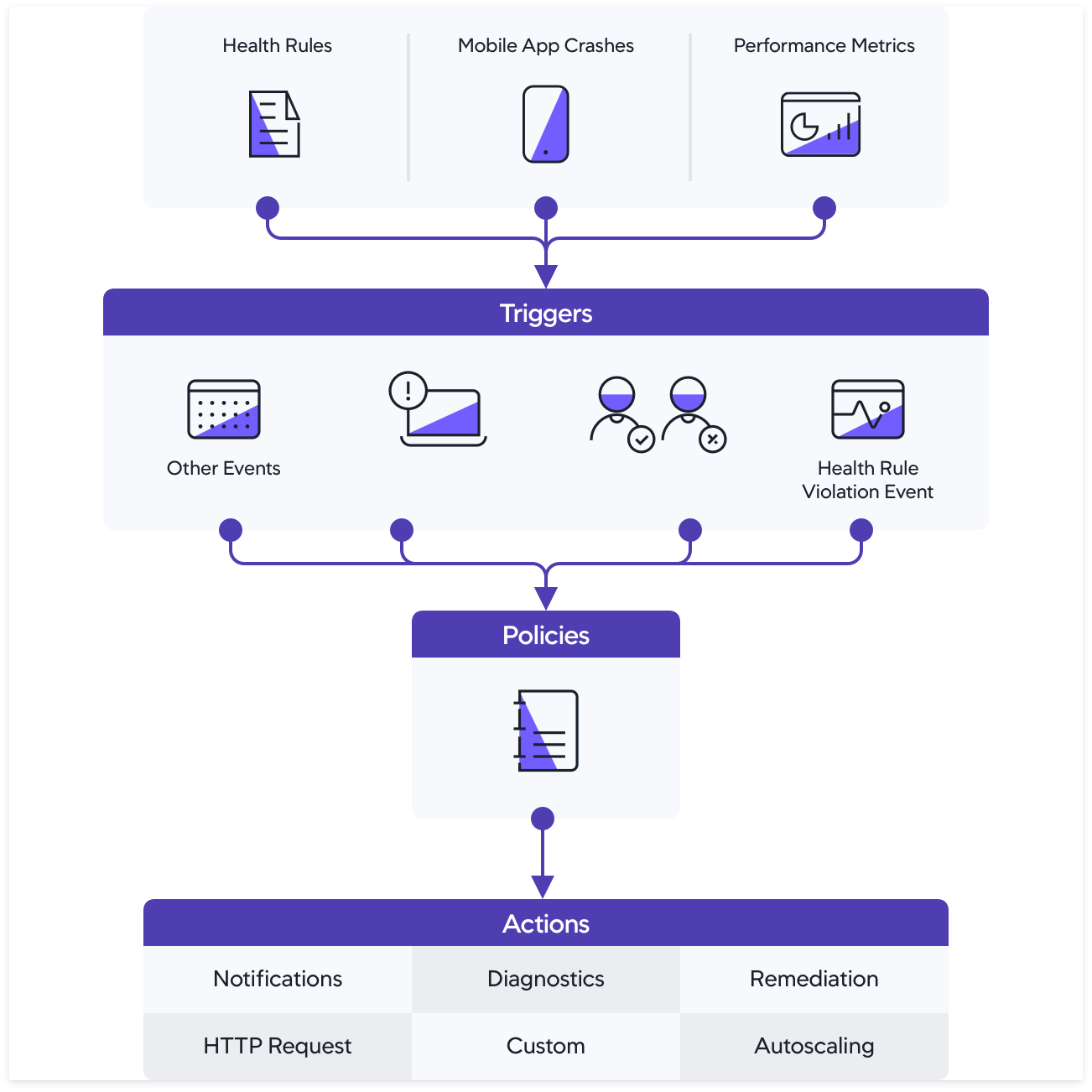 03-application-performance-baseline