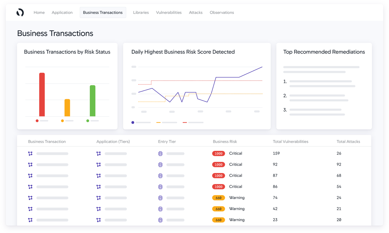 Prioritize response by business impact