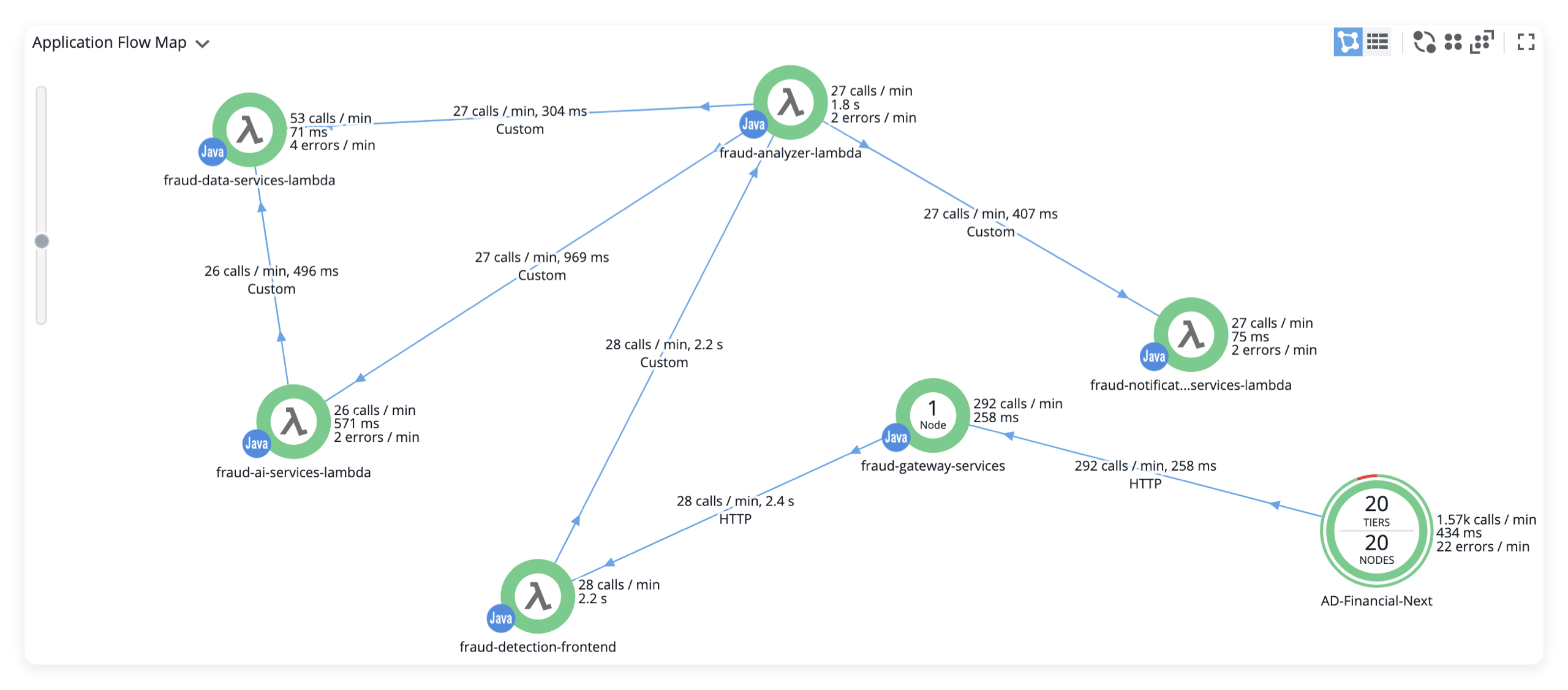 spring-2021_sec03_Instrument-serverless-APM-at-runtime_1240w_2x