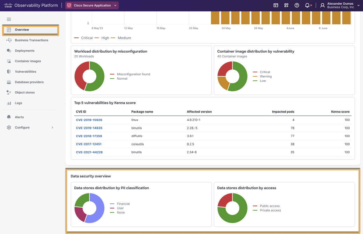 Data-security-CCO