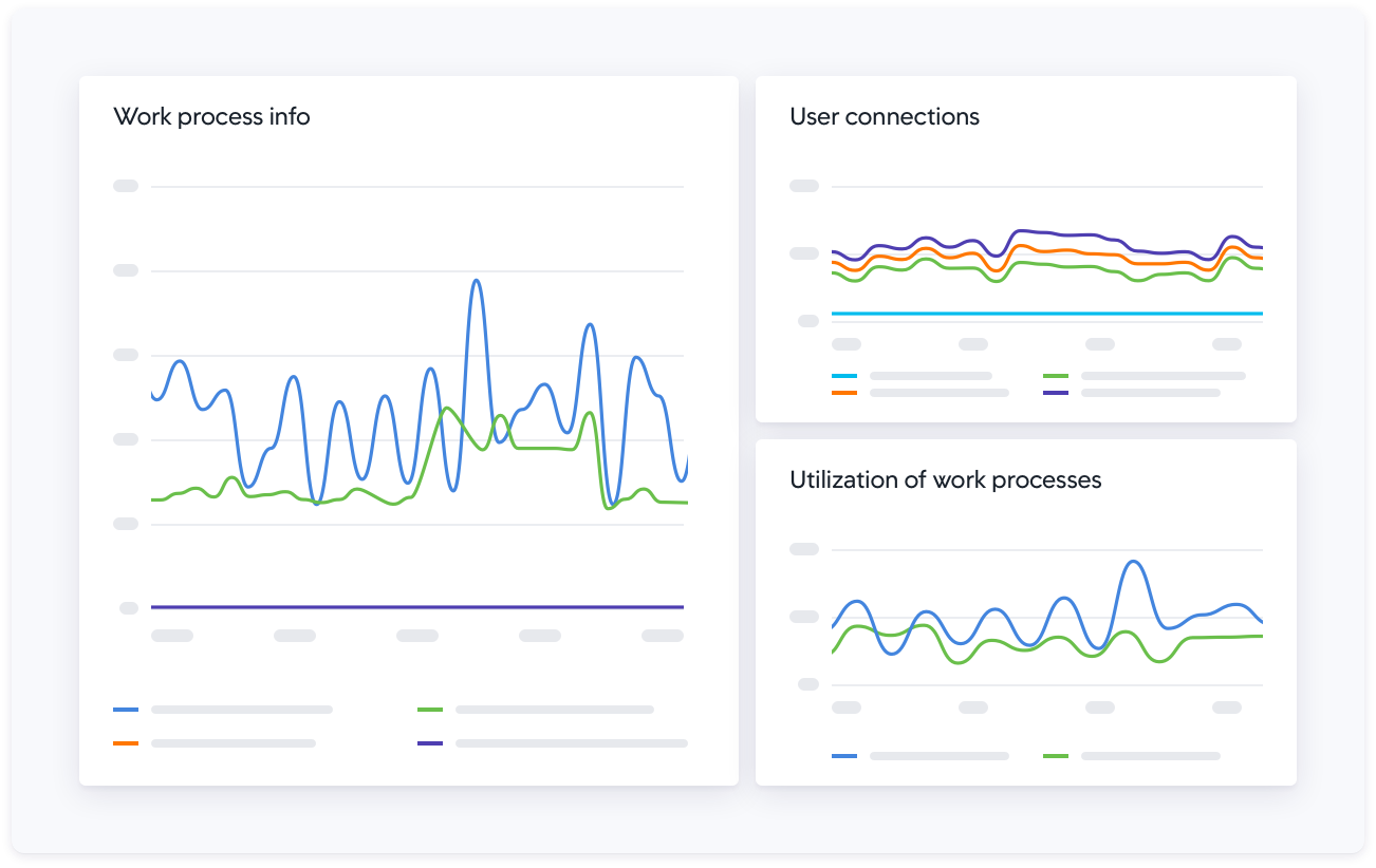 02-sap-monitoring